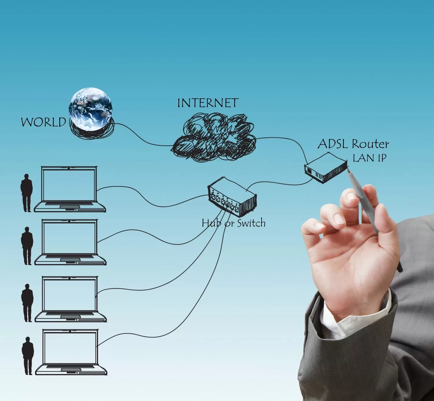 Hand sketching an illustration of a scalable IT infrastructure connecting computers to the internet.
