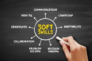 Hand Writing on a Blackboard Diagram of Soft Skills Including Communication, Leadership, Adaptability, Decision Making, Problem Solving, Collaboration, Creativity, and High Eq Essential for an It Tech Consultant.