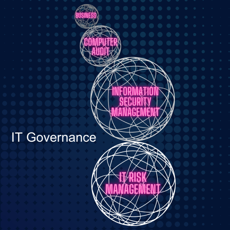 Image depicting IT Governance incorporating elements like Business, Computer Audit, Information Security Management, and IT Risk Management within interconnected globes on a dotted blue tech background.