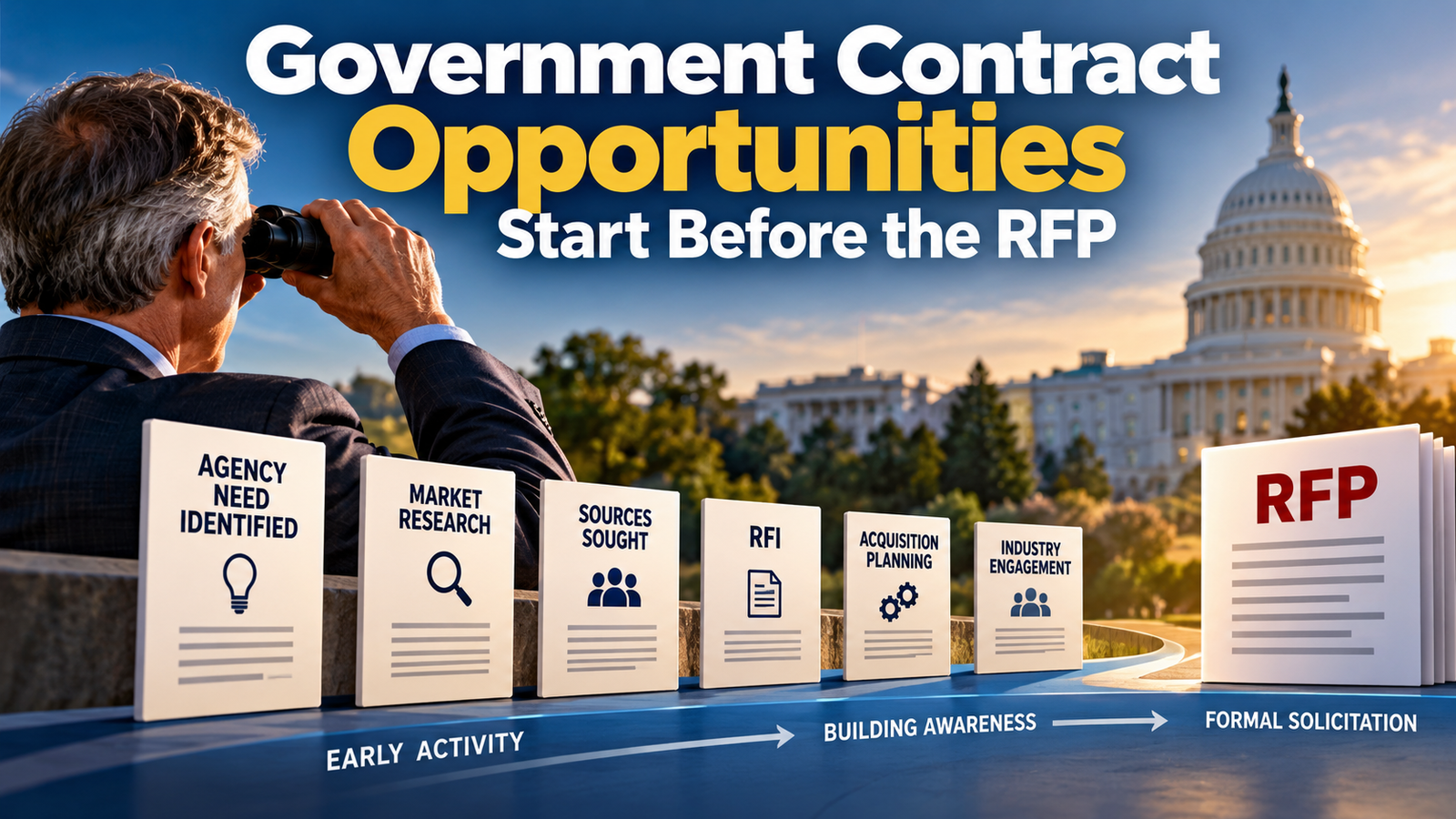 Government Contract Opportunities Start Before the RFP